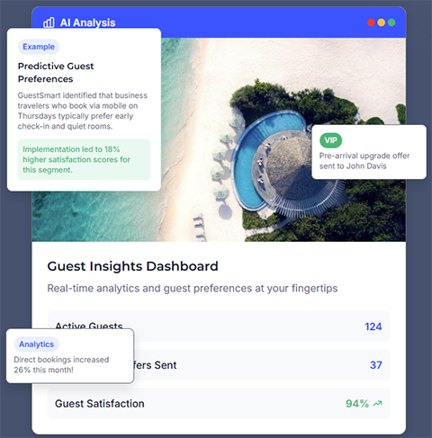 GuestSmart platform